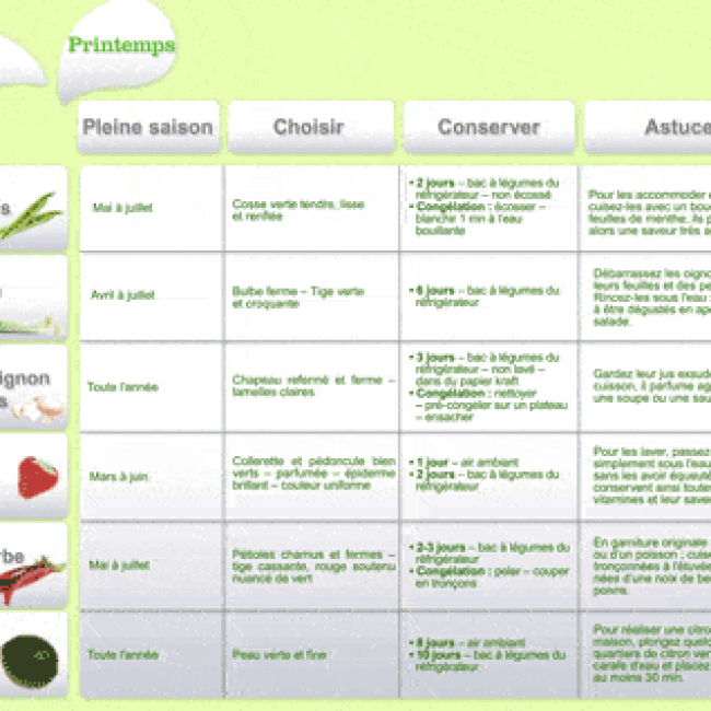 Les fruits et légumes frais, du Plaisir à chaque saison !