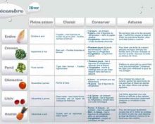 Décembre 2012 : Les fruits et légumes frais, du Plaisir à chaque saison !