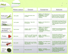 Les fruits et légumes frais, du Plaisir à chaque saison !