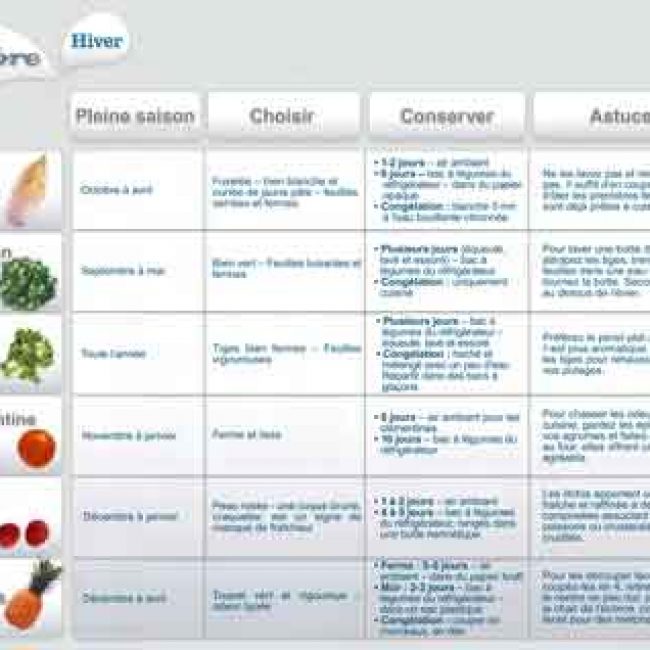 Décembre 2012 : Les fruits et légumes frais, du Plaisir à chaque saison !